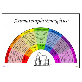 Poster Aromaterapia