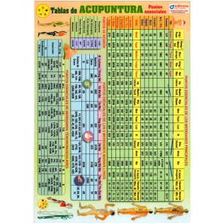 Lamina Akupunktur Tabelle