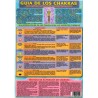 Lamina Guide of the Chakras